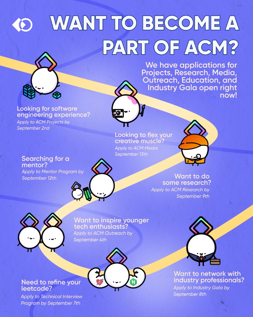 ACM graphic listing open applications across every division