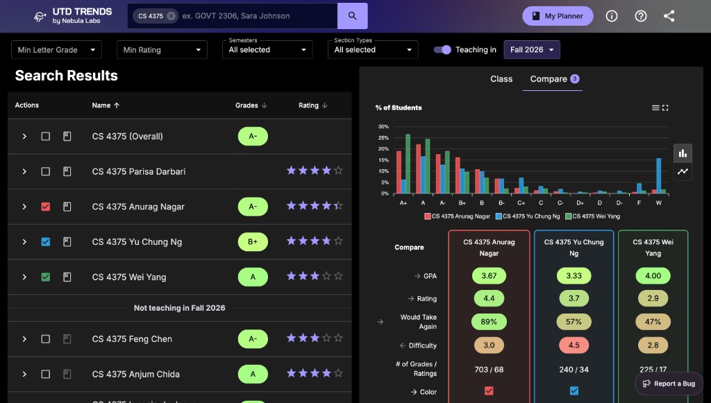UTD Trends professor comparison view with grade distribution chart and side-by-side stats